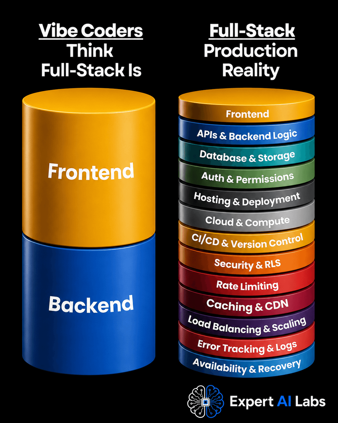 Vibe Coding Can Build the Demo. Production Engineering Builds the Business.