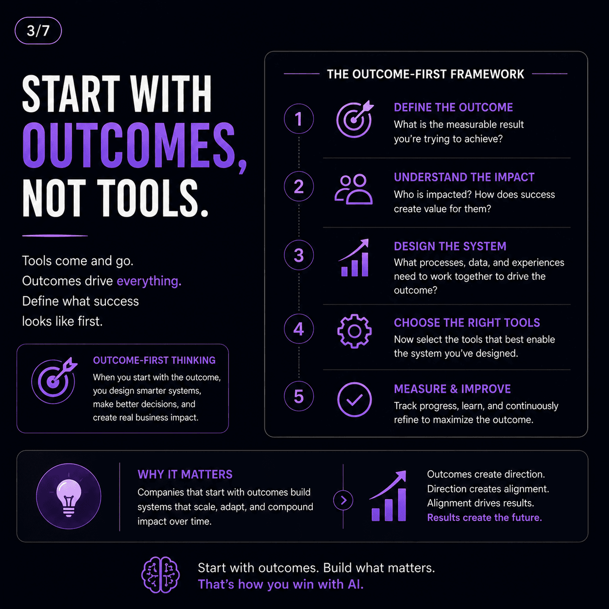 Start with outcomes, not tools, outcome-first framework for AI implementation