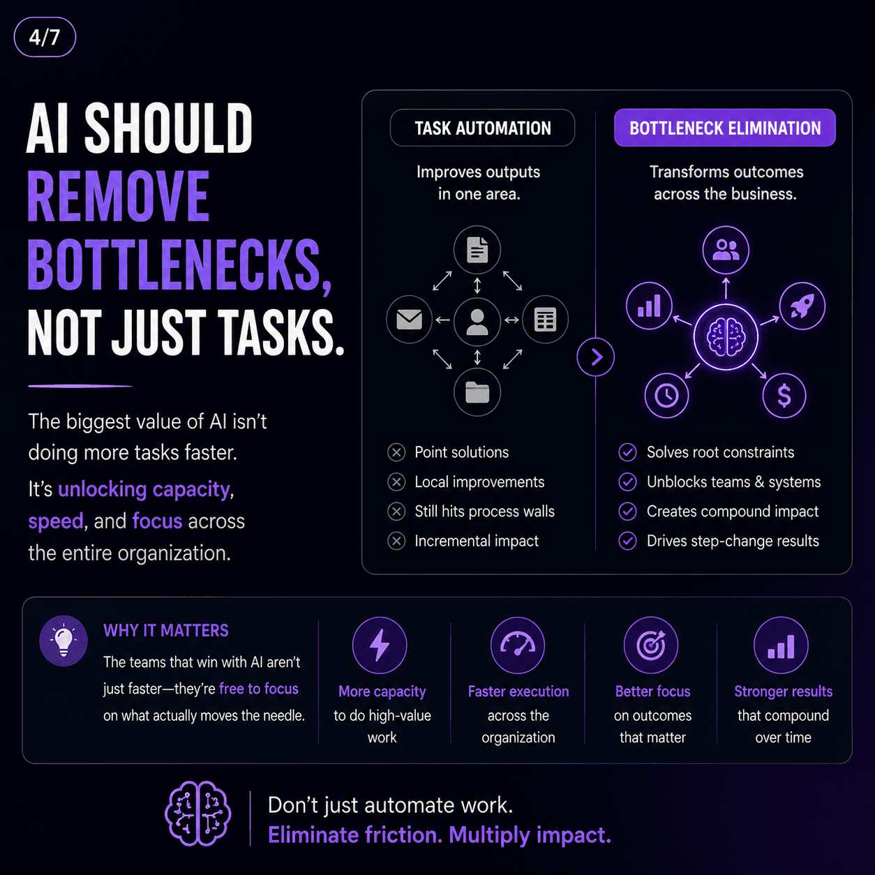 AI should remove bottlenecks, not just tasks, task automation vs bottleneck elimination